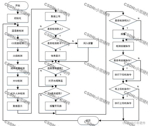 基于STM32單片機(jī)的化工廠系統(tǒng)基礎(chǔ)軟件服務(wù)設(shè)計(jì)與實(shí)現(xiàn)